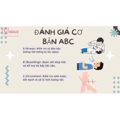 4. Hướng dẫn đánh giá cơ bản ABC: