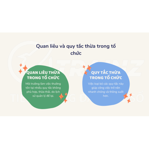 3. Quan liêu và quy tắc thừa trong tổ chức