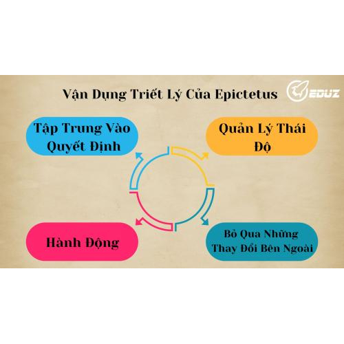 4. Vận dụng triết lý của Epictetus