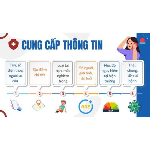 I. CUNG CẤP THÔNG TIN