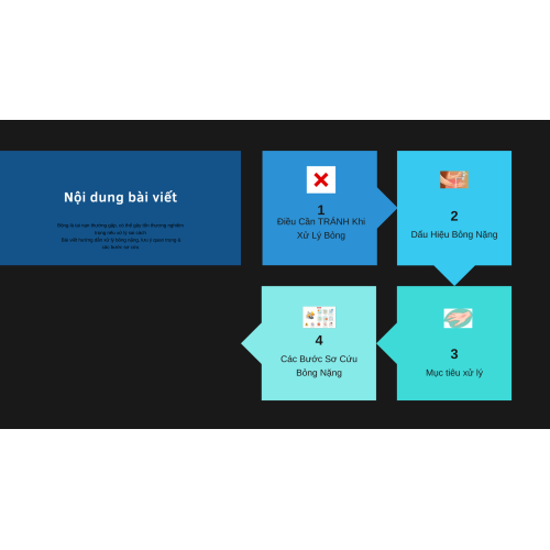 2.Nội dung bài viết: