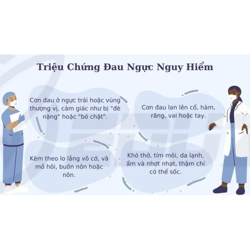 3. Triệu Chứng Đau Ngực Nguy Hiểm