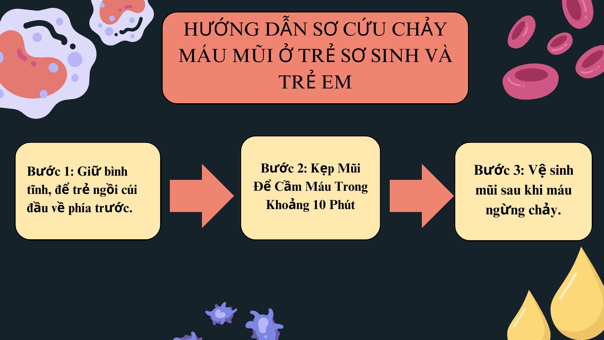 Hướng Dẫn Sơ Cứu Chảy Máu Mũi Ở Trẻ