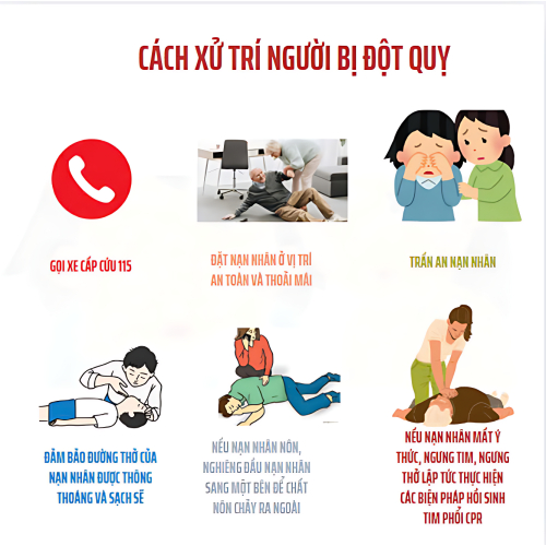 4. CÁCH XỬ TRÍ NGƯỜI BỊ ĐỘT QUỴ