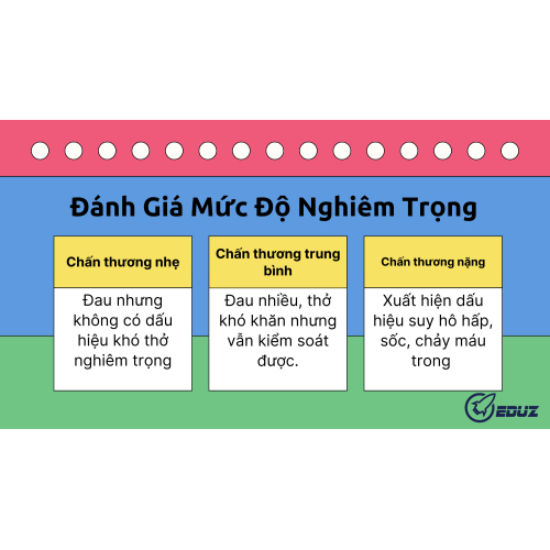 4. Đánh giá mức độ nghiêm trọng