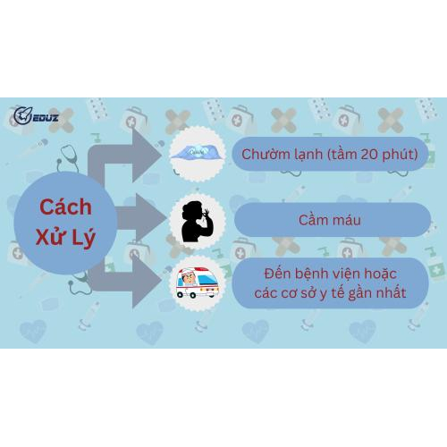 4.Cách Xử Lý