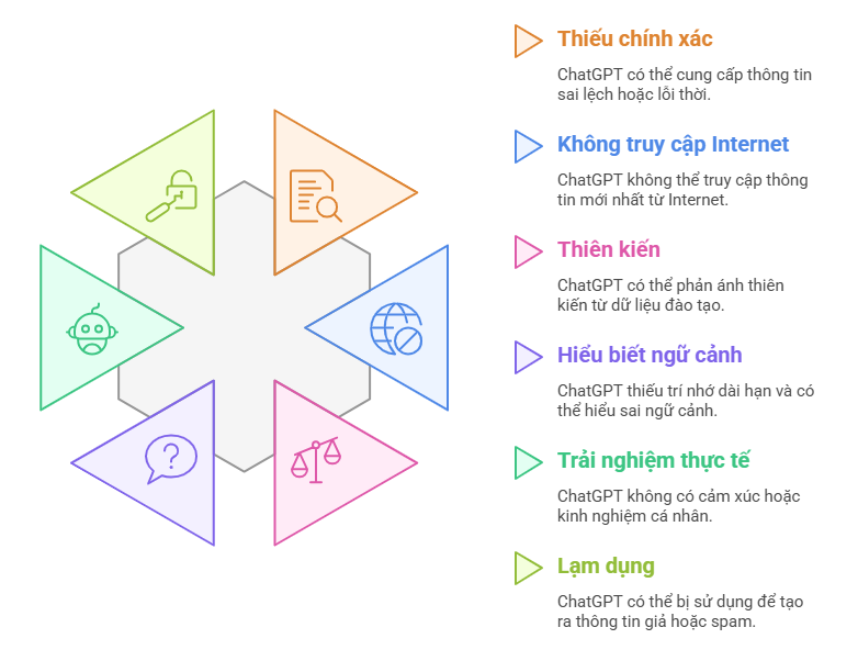 Một số vấn đề chưa được thỏa đáng