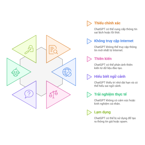 Một số vấn đề chưa được thỏa đáng