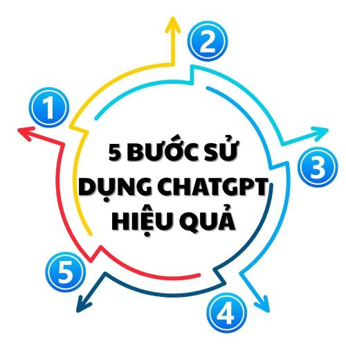 Sử Dụng ChatGPT Hiệu Quả Trong 5 Bước Đơn Giản