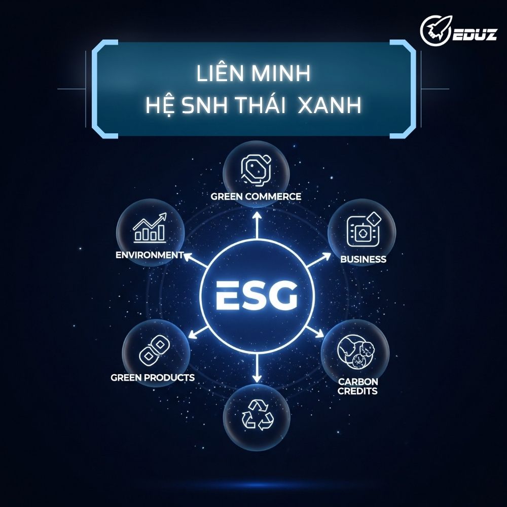 Liên Minh Hệ Sinh Thái Xanh