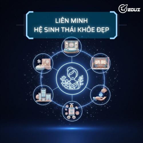 Liên Minh Hệ Sinh Thái Khỏe Đẹp