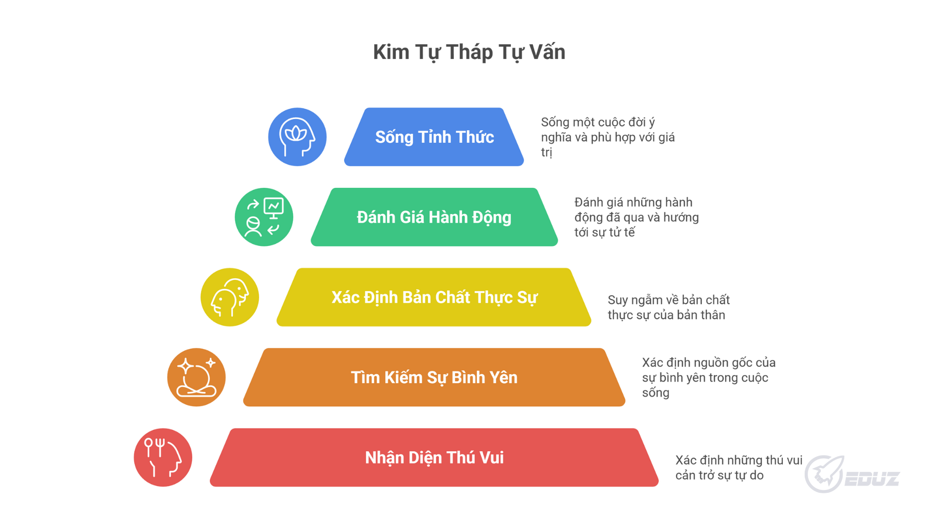 1. Những câu hỏi để soi chiếu bản thân