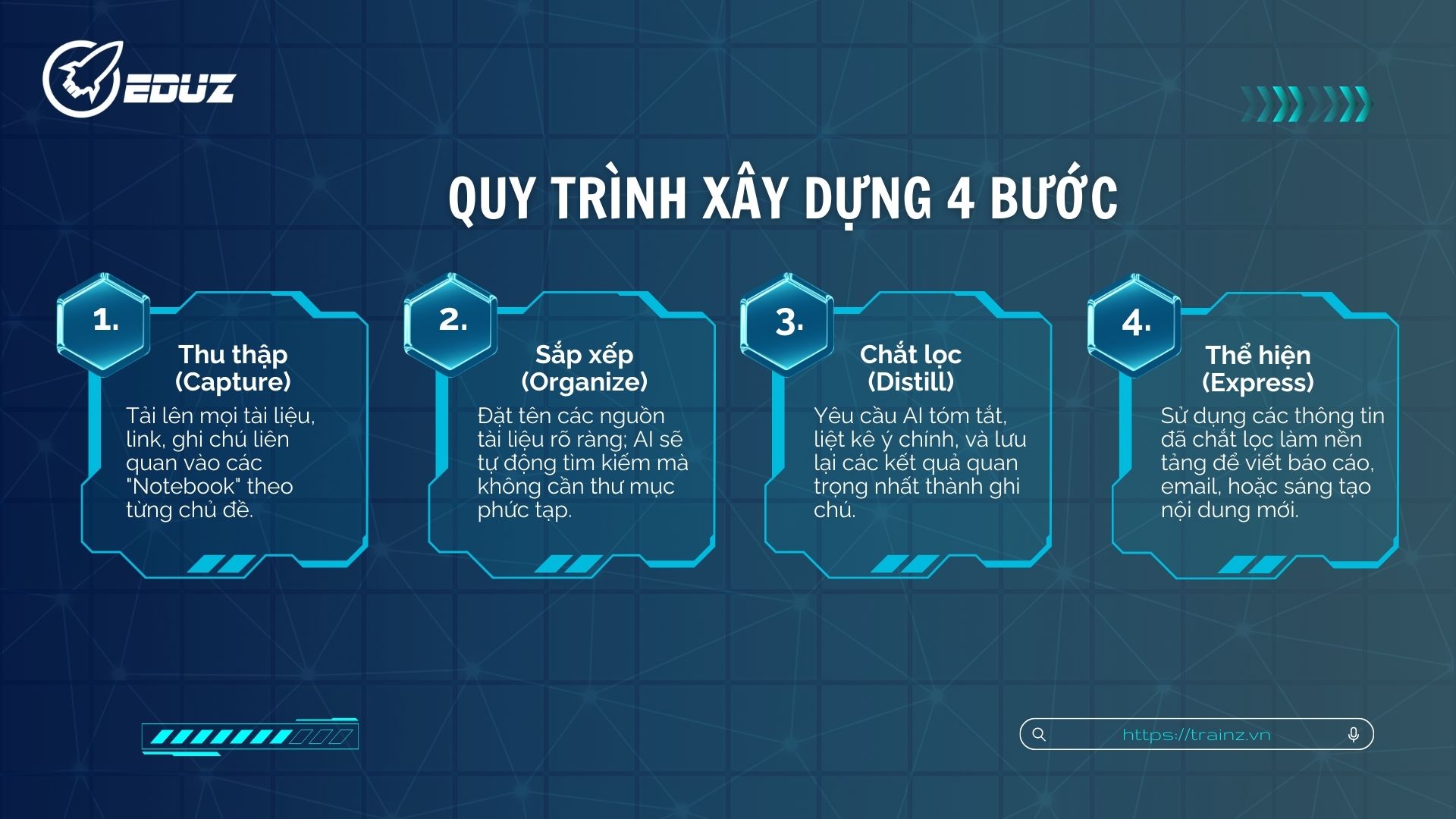 3. Quy trình xây dựng 4 bước C.O.D.E