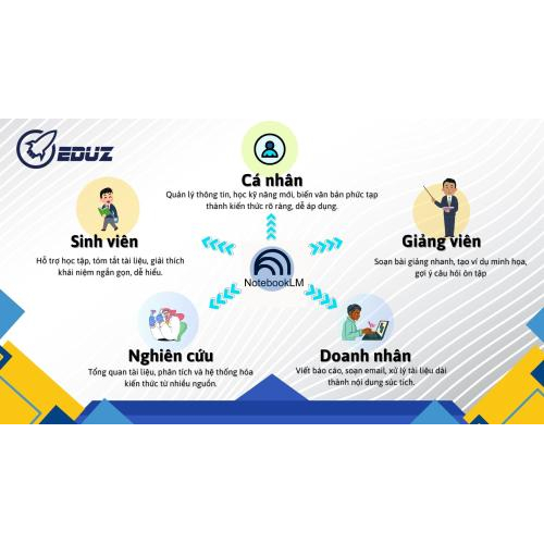 1. NotebookLM là gì và ai nên dùng