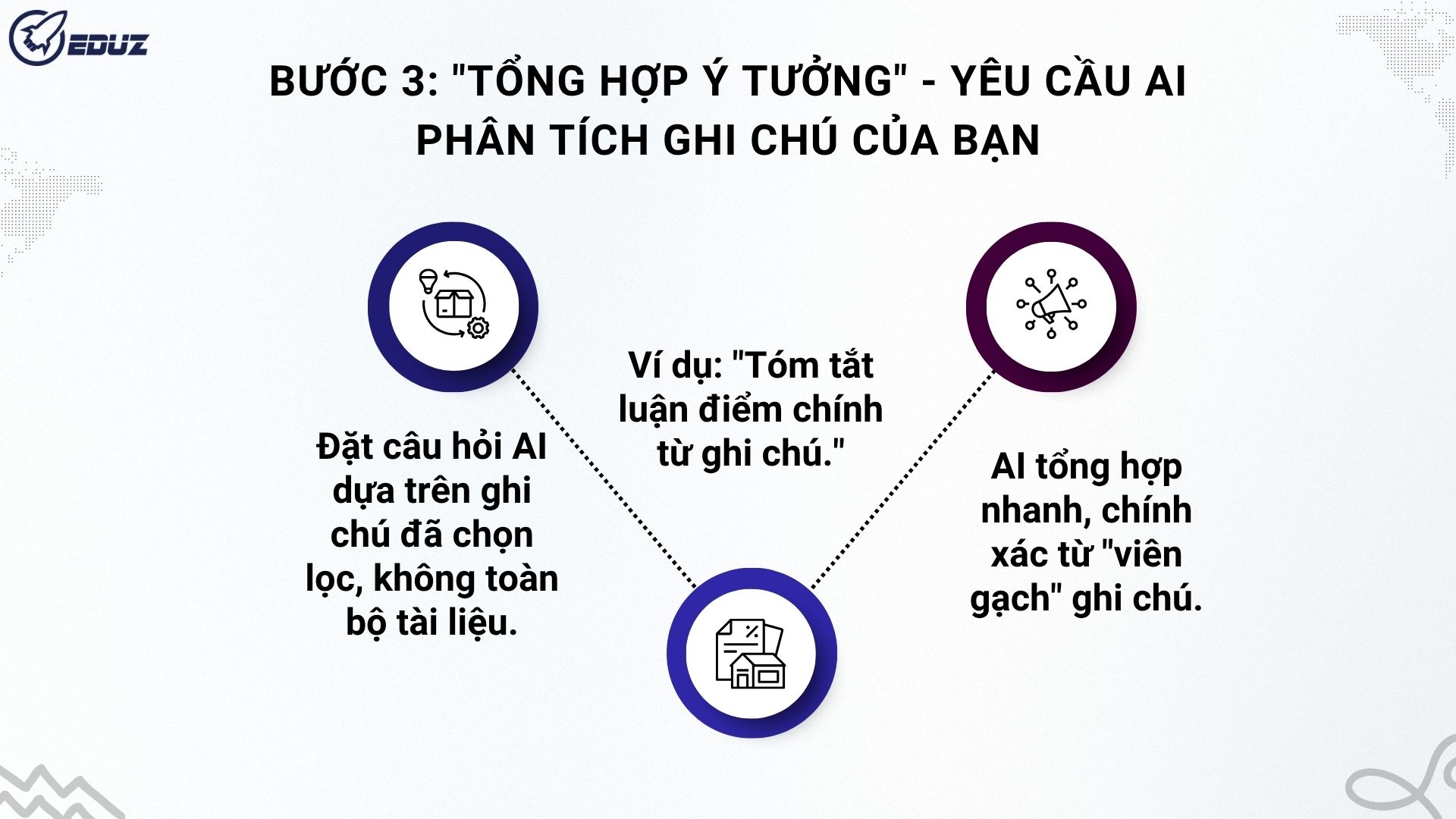 Bước 3: "Tổng Hợp Ý Tưởng" - Yêu Cầu AI Phân Tích Ghi Chú Của Bạn