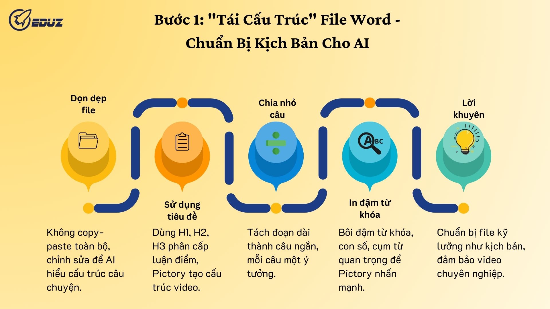 Bước 1: "Tái Cấu Trúc" File Word - Chuẩn Bị Kịch Bản Cho AI