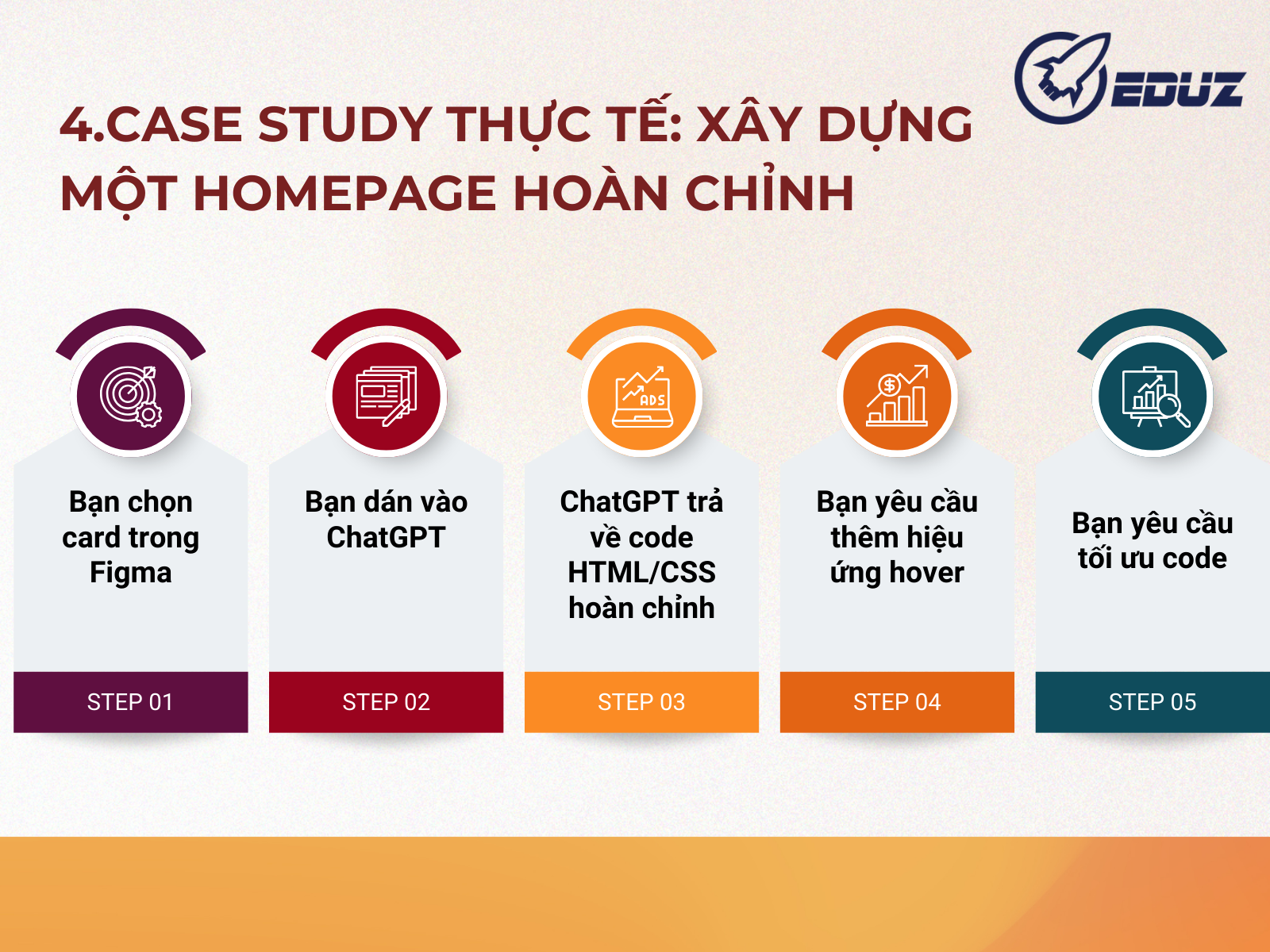 4. Case Study thực tế: Xây dựng một Homepage hoàn chỉnh