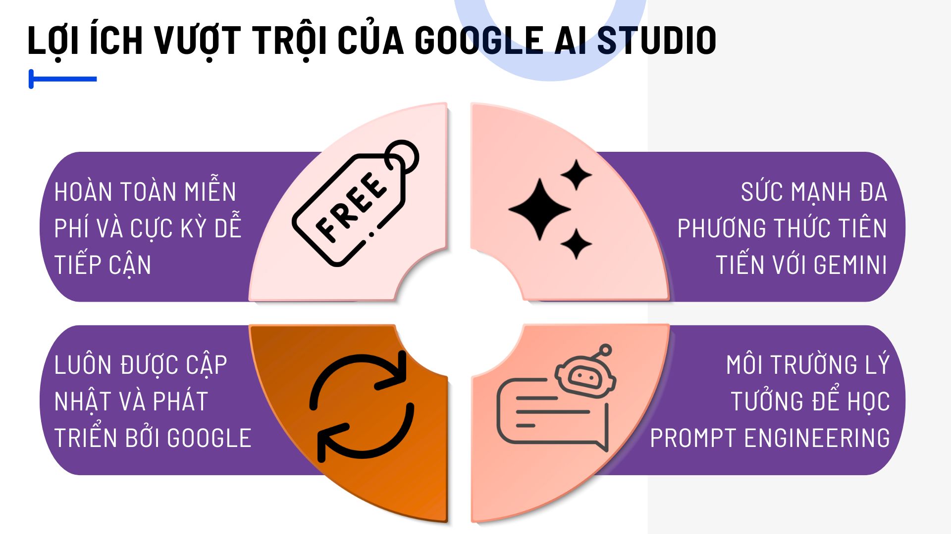 Lợi ích vượt trội của Google AI Studio