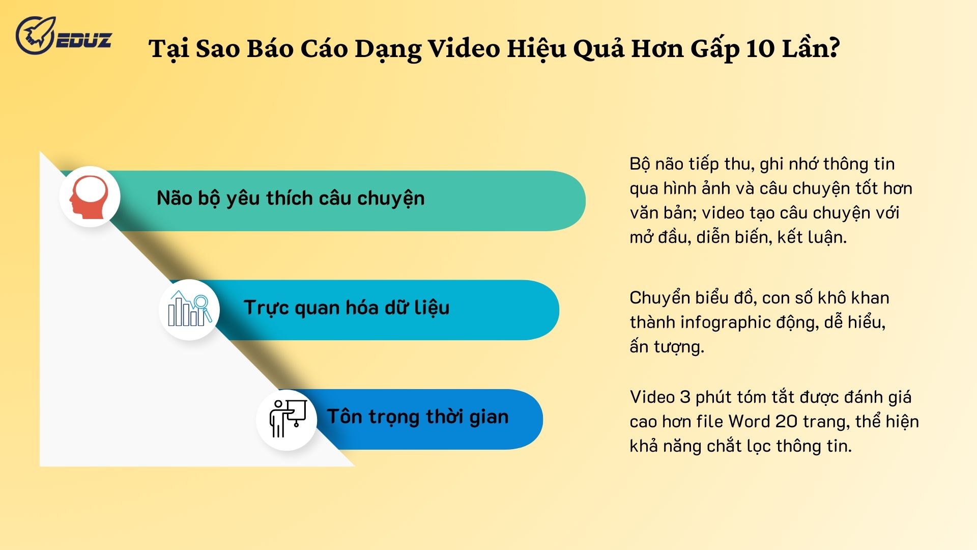 Tại Sao Báo Cáo Dạng Video Lại Hiệu Quả Hơn Gấp 10 Lần?