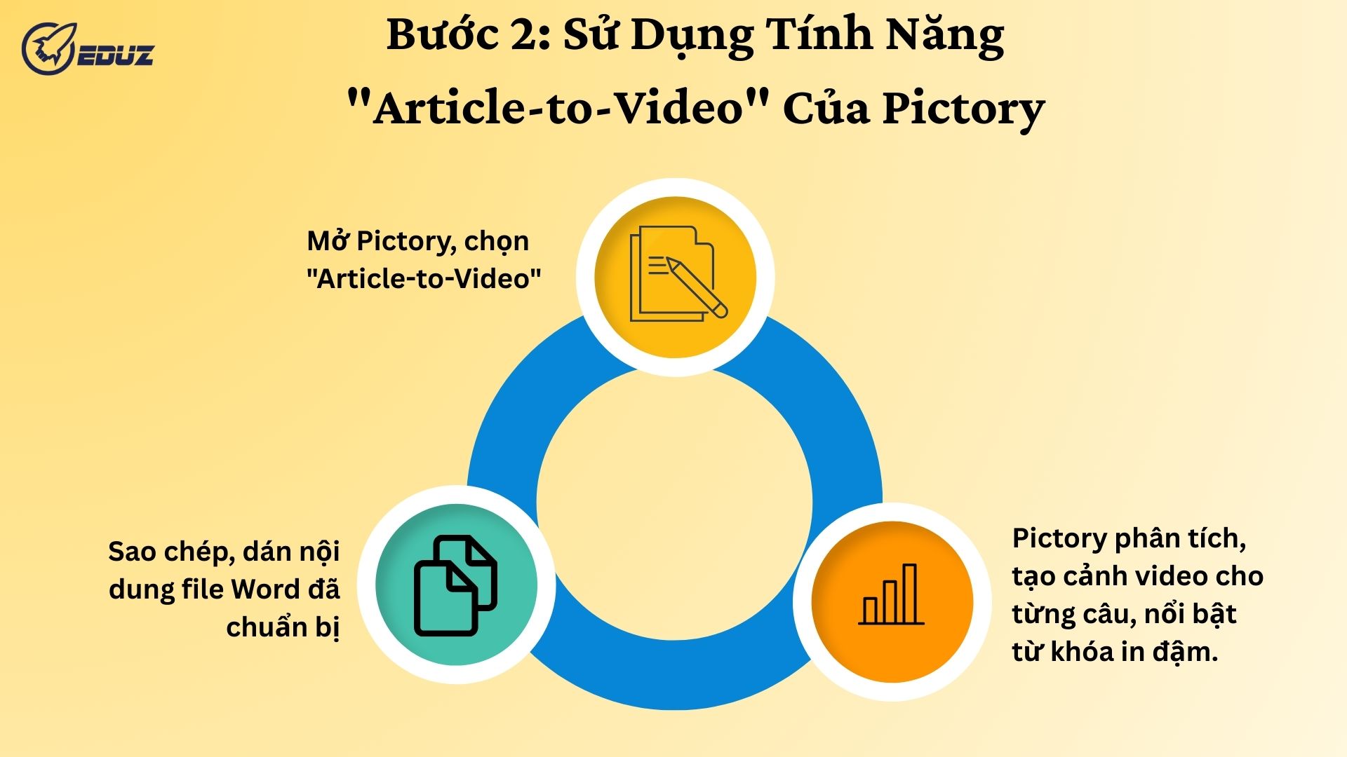 Bước 2: Sử Dụng Tính Năng "Article-to-Video" Của Pictory