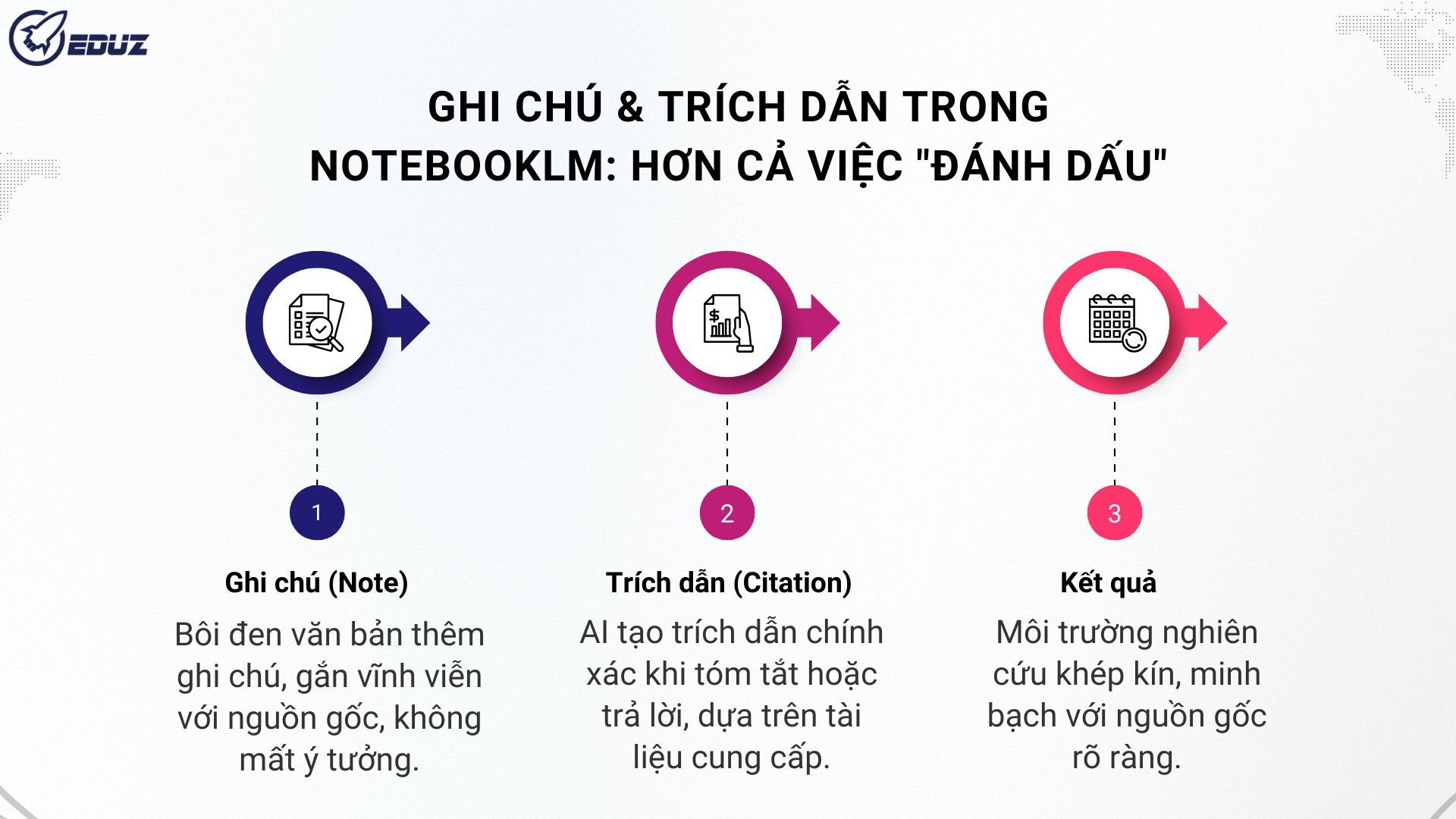 Ghi Chú & Trích Dẫn Trong NotebookLM: Hơn Cả Việc "Đánh Dấu"