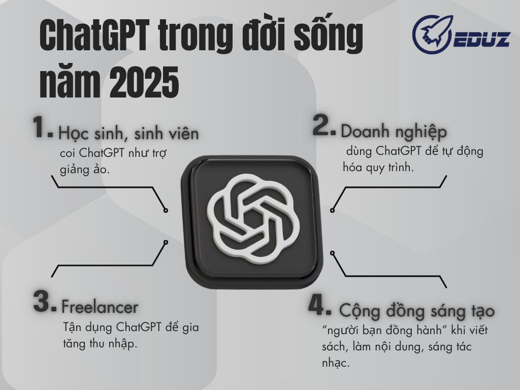5. ChatGPT trong đời sống năm 2025