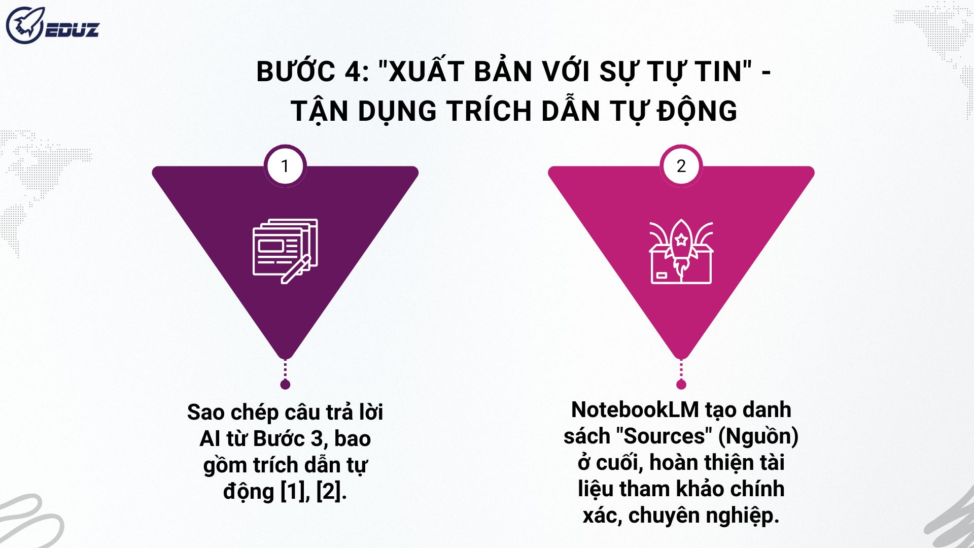 Bước 4: "Xuất Bản Với Sự Tự Tin" - Tận Dụng Trích Dẫn Tự Động