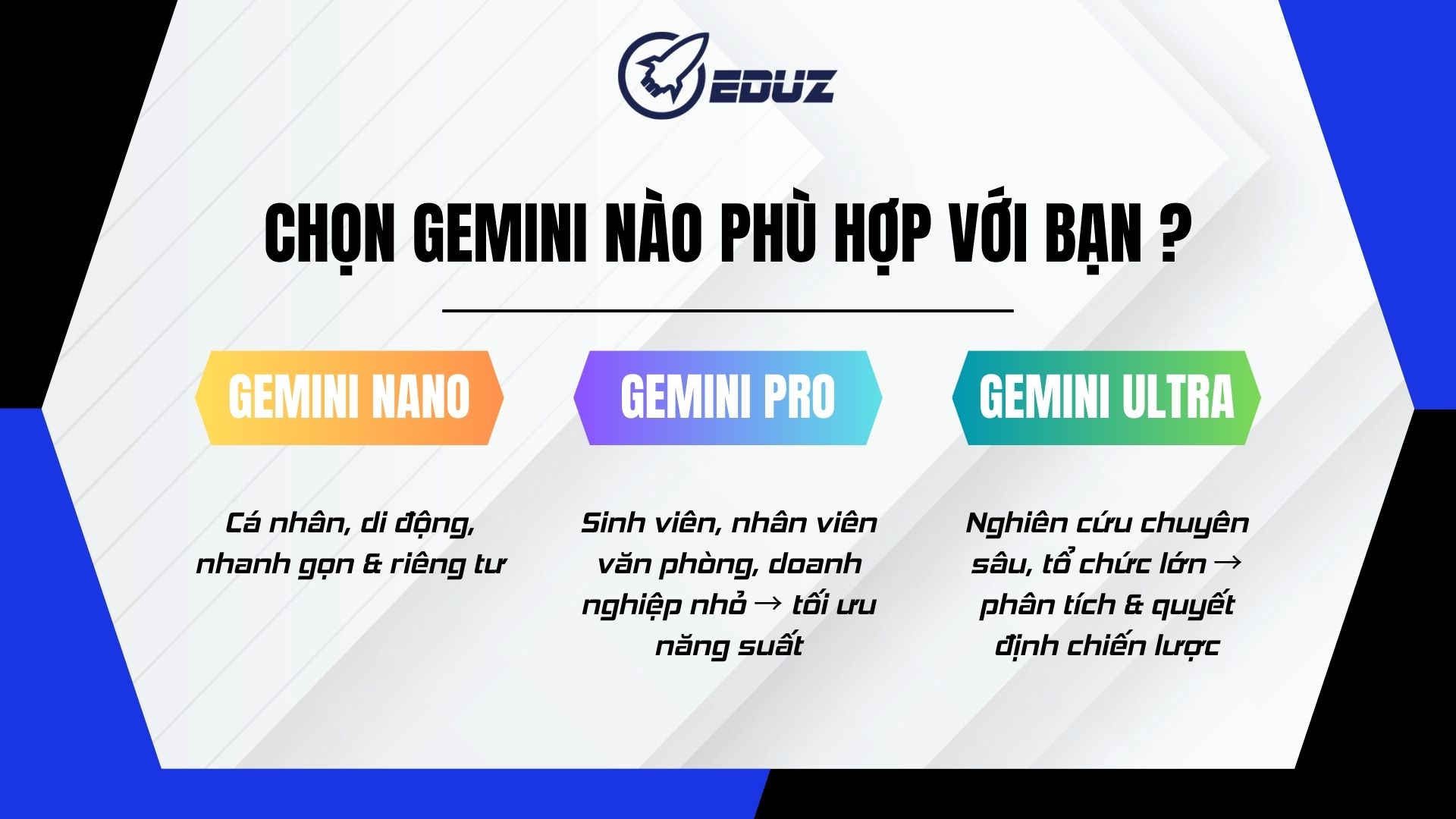 4. Chọn Gemini nào phù hợp với bạn ?