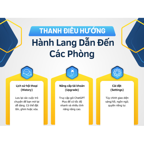 4. Thanh Điều Hướng Bên Trái – Hành Lang Dẫn Đến Các Phòng