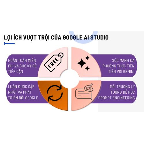 Lợi ích vượt trội của Google AI Studio