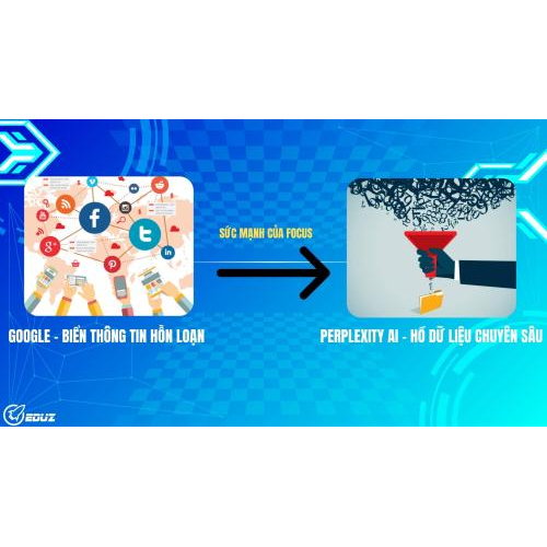 Bài học 1: Hiểu đúng về cơ chế hoạt động của "Focus"