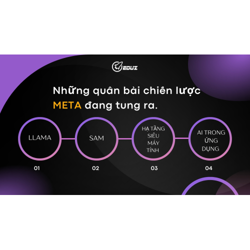 Những quân bài chiến lược Meta đang tung ra.