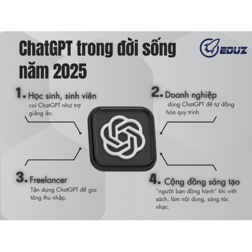 5. ChatGPT trong đời sống năm 2025