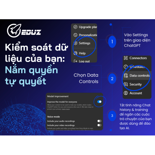 4. Kiểm soát dữ liệu của bạn: Nắm quyền tự quyết