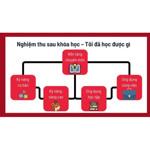 Nghiệm thu sau khóa học – Tôi đã học được gì