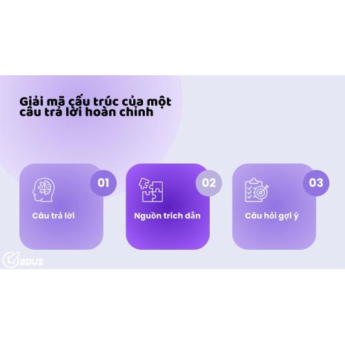 Bài học 1: Giải mã cấu trúc của một câu trả lời hoàn chỉnh