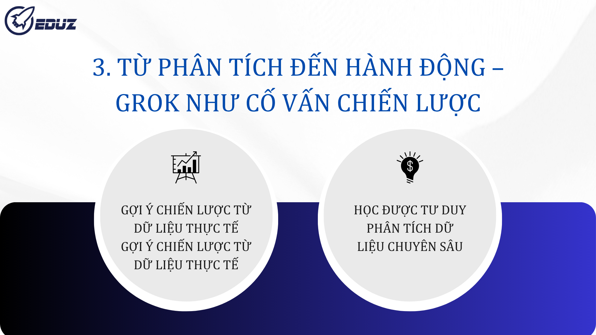 3. Từ phân tích đến hành động – Grok như cố vấn chiến lược