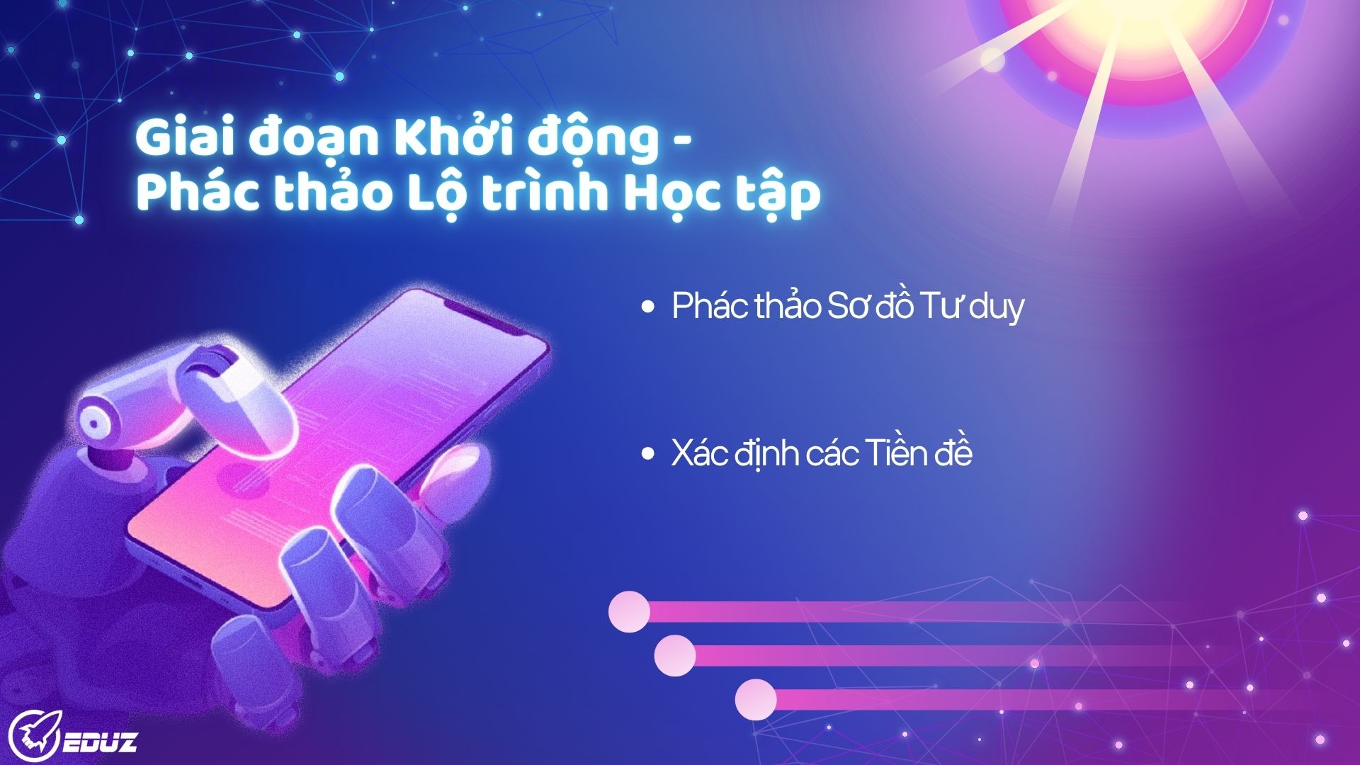 Bài học 1: Giai đoạn Khởi động - Phác thảo Lộ trình Học tập