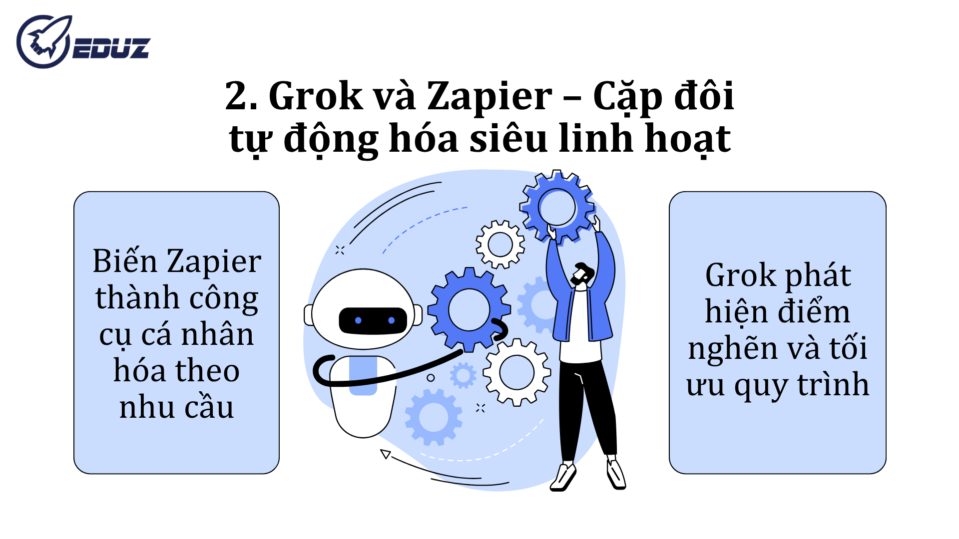 2. Grok và Zapier – Cặp đôi tự động hóa siêu linh hoạt