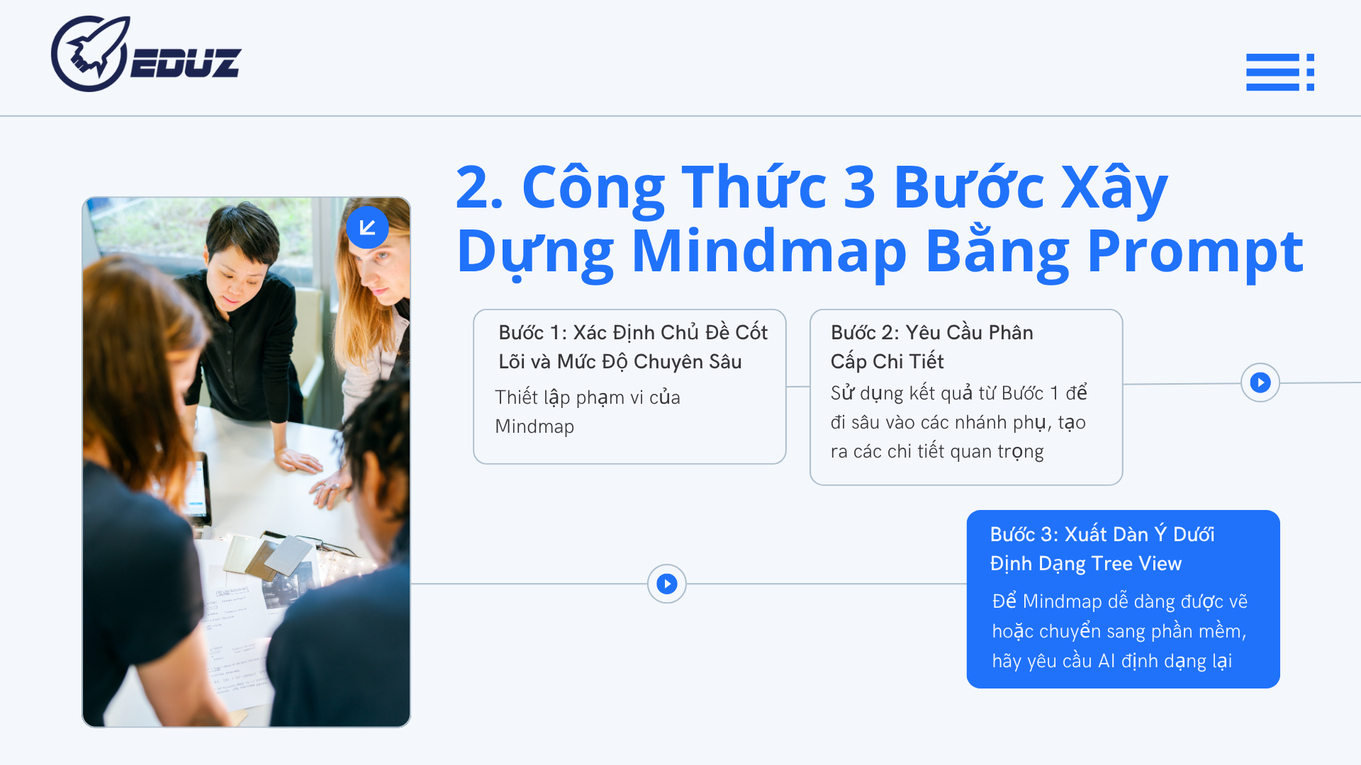 2. Công Thức 3 Bước Xây Dựng Mindmap Bằng Prompt