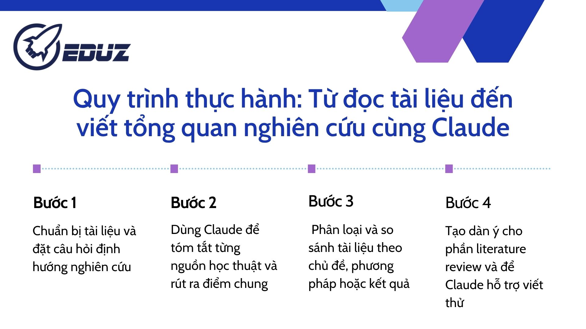 3. Quy trình thực hành: Từ đọc tài liệu đến viết tổng quan nghiên cứu cùng Claude