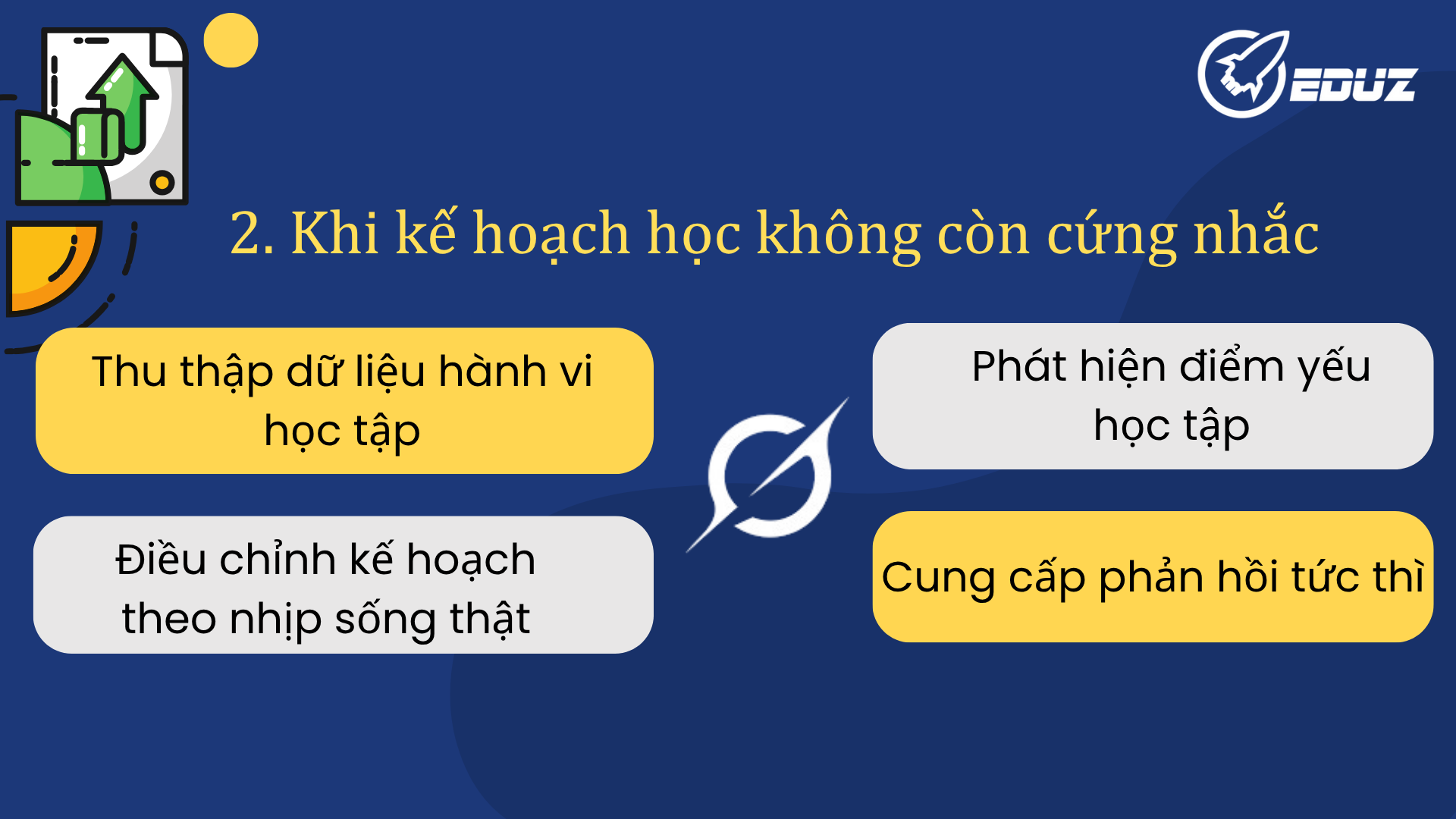 2. Khi kế hoạch học không còn cứng nhắc