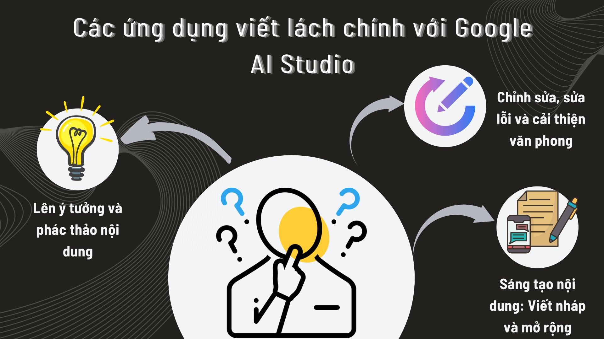 Các ứng dụng viết lách chính với Google AI Studio