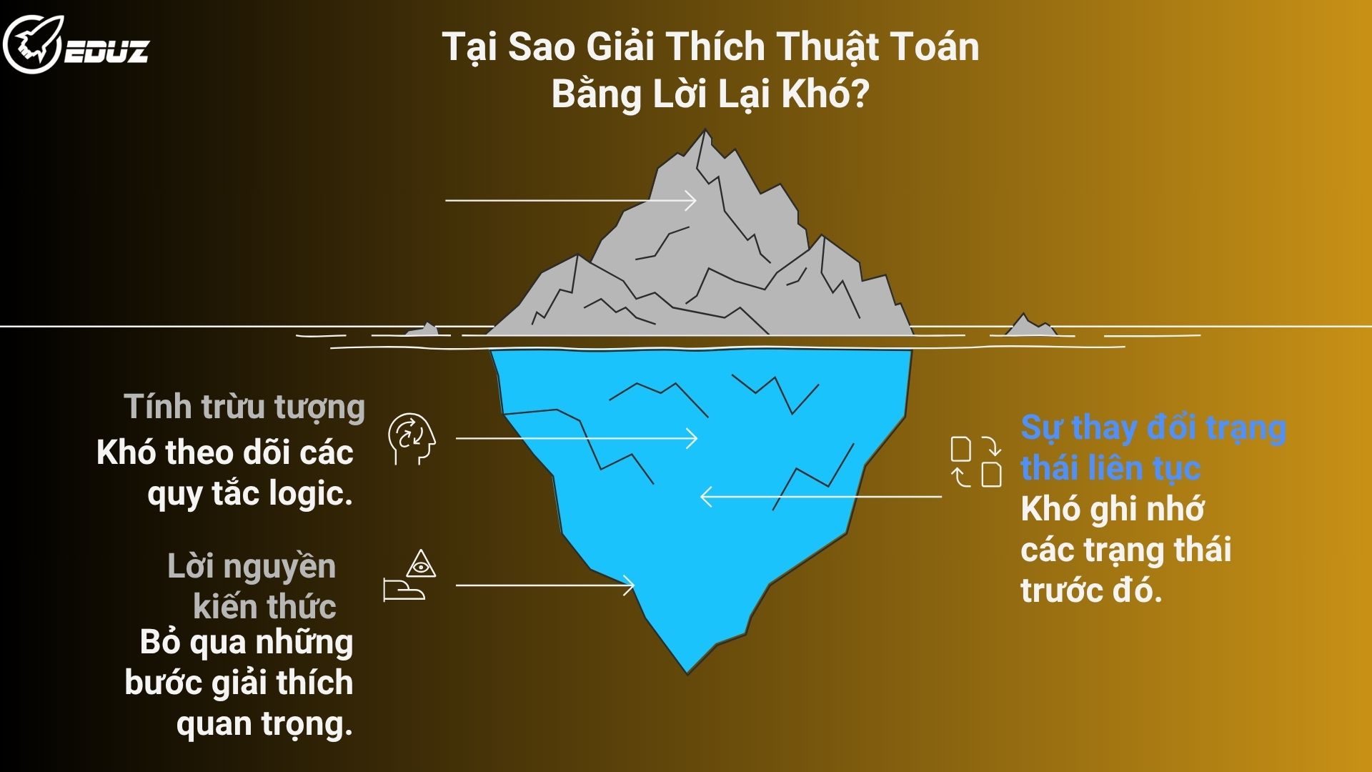 1. Tại Sao Giải Thích Thuật Toán Bằng Lời Lại Khó?