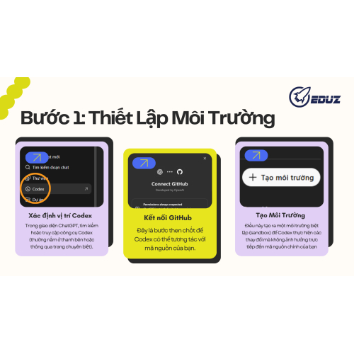 Bước 1: Thiết Lập Môi Trường (Yêu Cầu Tài Khoản ChatGPT Có Gói Hỗ Trợ)