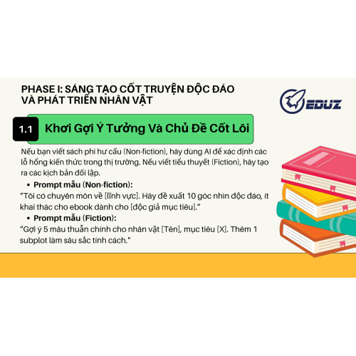 1.1 Khơi Gợi Ý Tưởng Và Chủ Đề Cốt Lõi