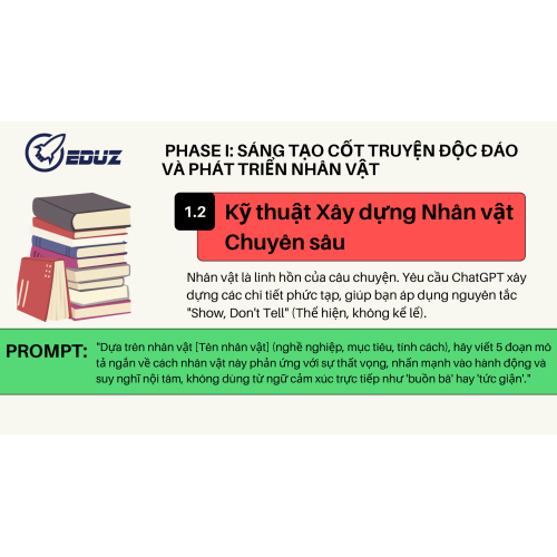 1.2. Kỹ thuật Xây dựng Nhân vật Chuyên sâu