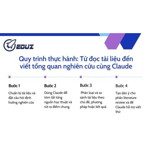3. Quy trình thực hành: Từ đọc tài liệu đến viết tổng quan nghiên cứu cùng Claude