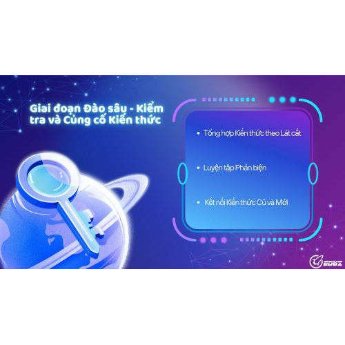 Bài học 3: Giai đoạn Đào sâu - Kiểm tra và Củng cố Kiến thức