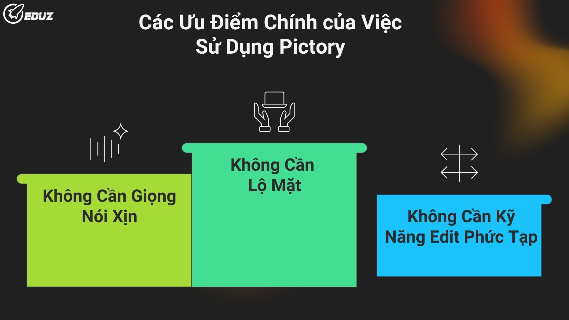 2. Giải Pháp Cho Nỗi Sợ Lớn Nhất: Sức Mạnh Của Kênh "Faceless" và Pictory